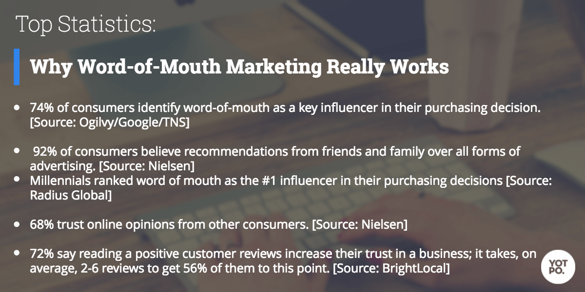 word-of-mouth-marketing