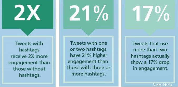 hashtag-tips-twitter