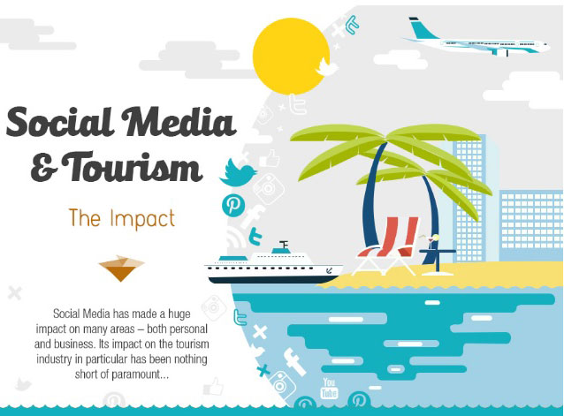 Social Media and Tourism