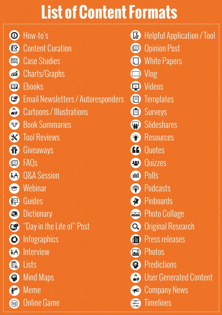 44-types-of-content_1-Hubspot