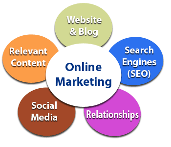 Online-Marketing-Plan