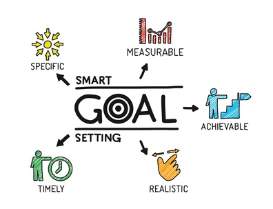 Smart-Goal-Setting-Image