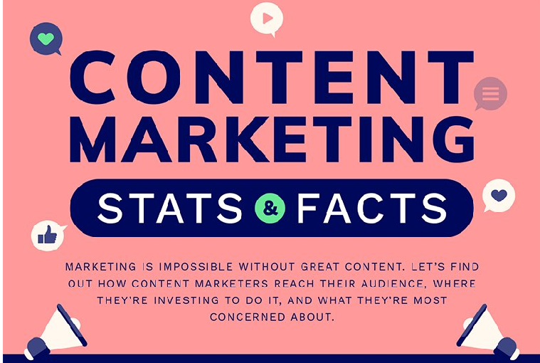 Content Marketing Stats & facts