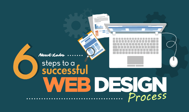 6-steps-to-a-successful-web-design-process