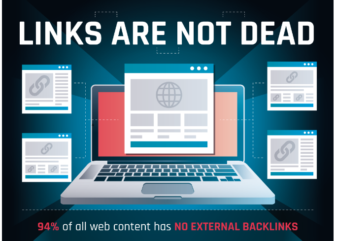 backlinks