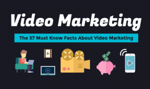 What You Should Know About Video Marketing | Cktechconnect Blog